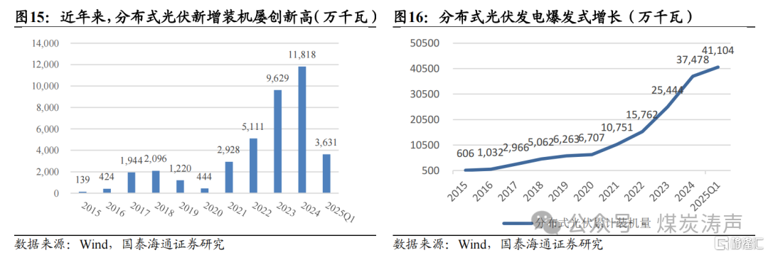 国泰海通：新能源步入下半场，电煤压力最大已过
