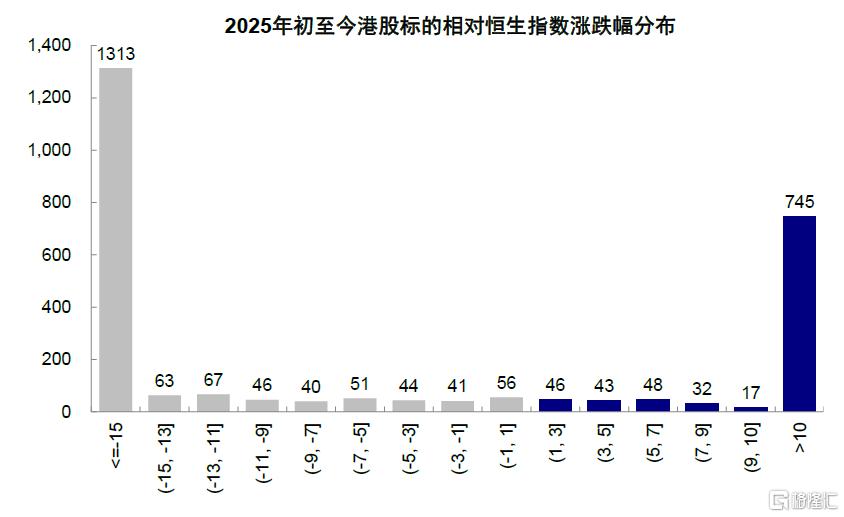 谁在主导港股行情？