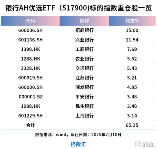 疯狂刷屏！银行大胜纳斯达克