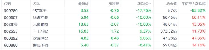 A股收评：PEEK材料、贵金属股火热，多元金融大回调！