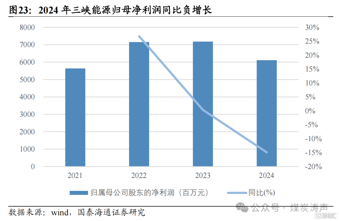 国泰海通：新能源步入下半场，电煤压力最大已过