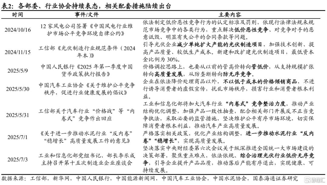 国泰海通：“反内卷”的国际经验