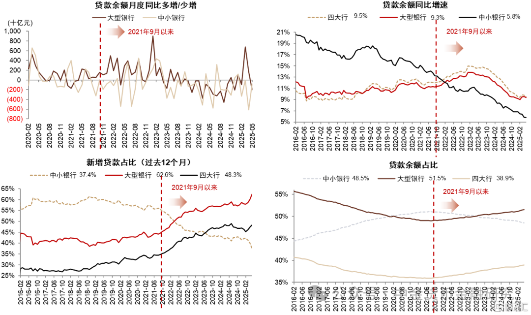 6月金融数据前瞻：季末信贷脉冲，新增社融将同比增加