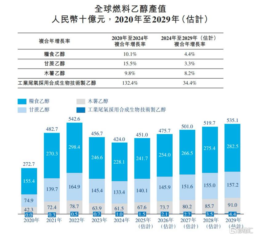招股进行时，透视稀缺性标的首钢朗泽(02553.HK)的多重投资亮点与价值
