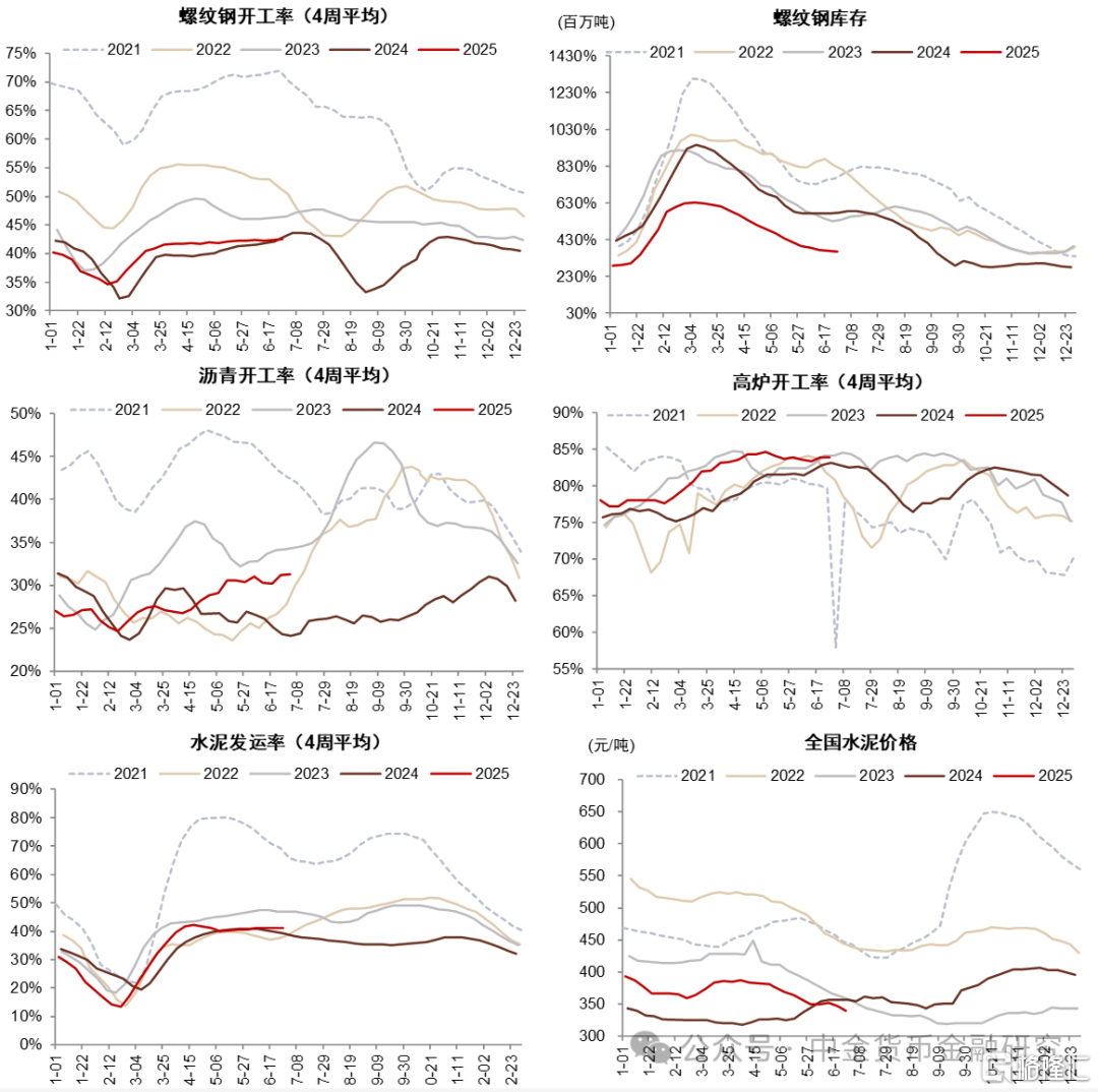 6月金融数据前瞻：季末信贷脉冲，新增社融将同比增加