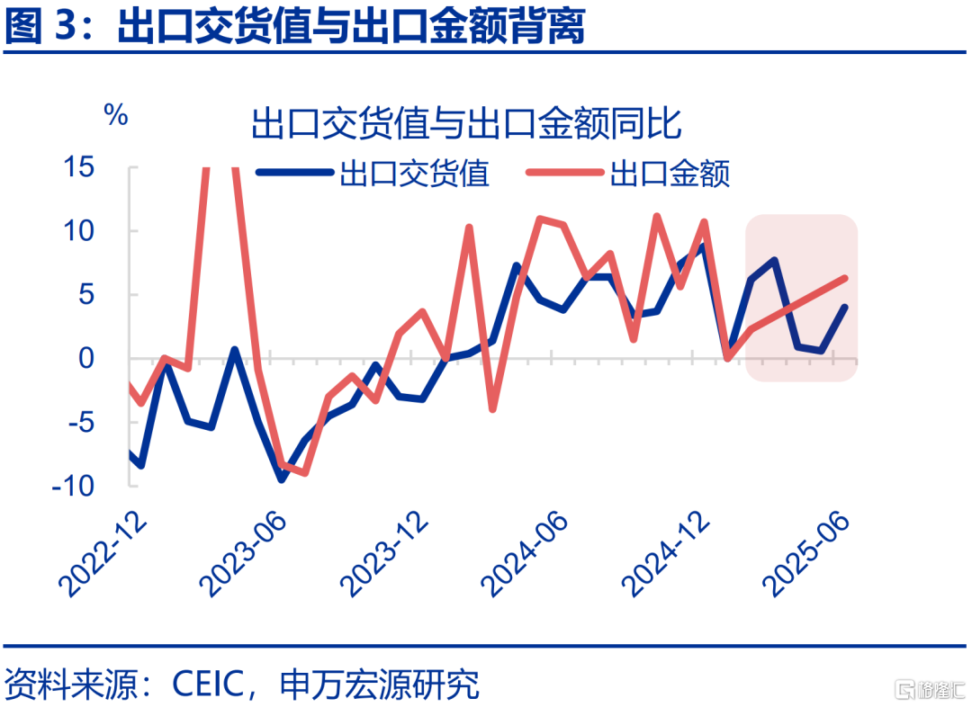 6月经济：五大“异常”？