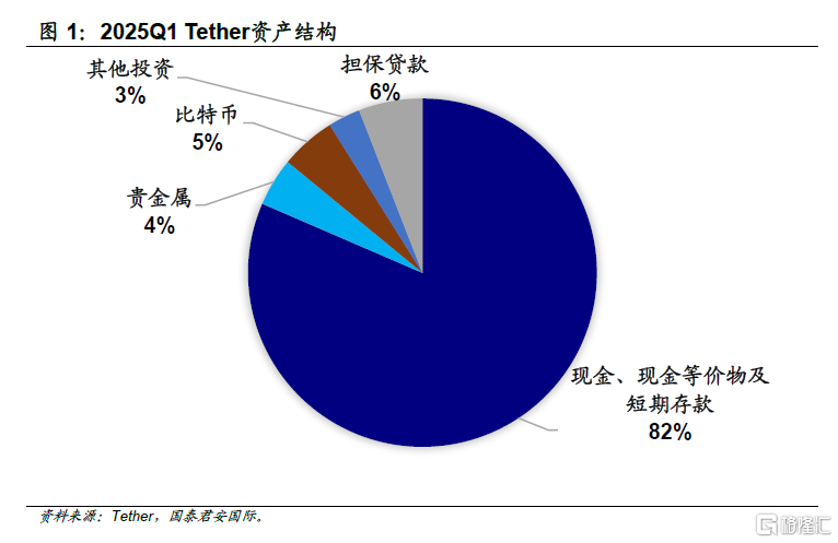 来自泰达币的启示：非美元稳定币能否破局？