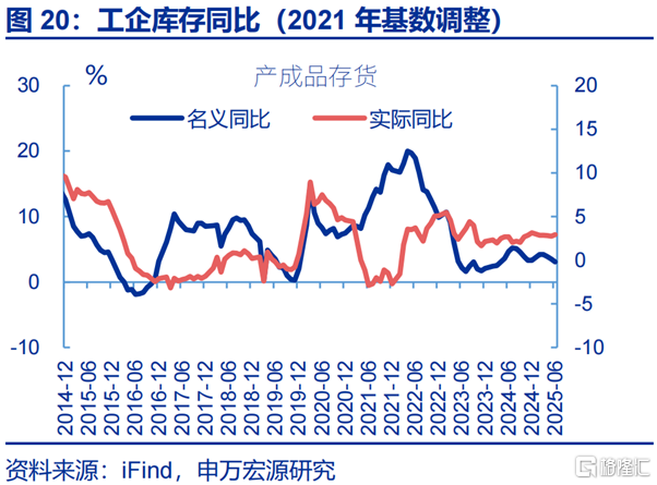 利润修复的“起点”？