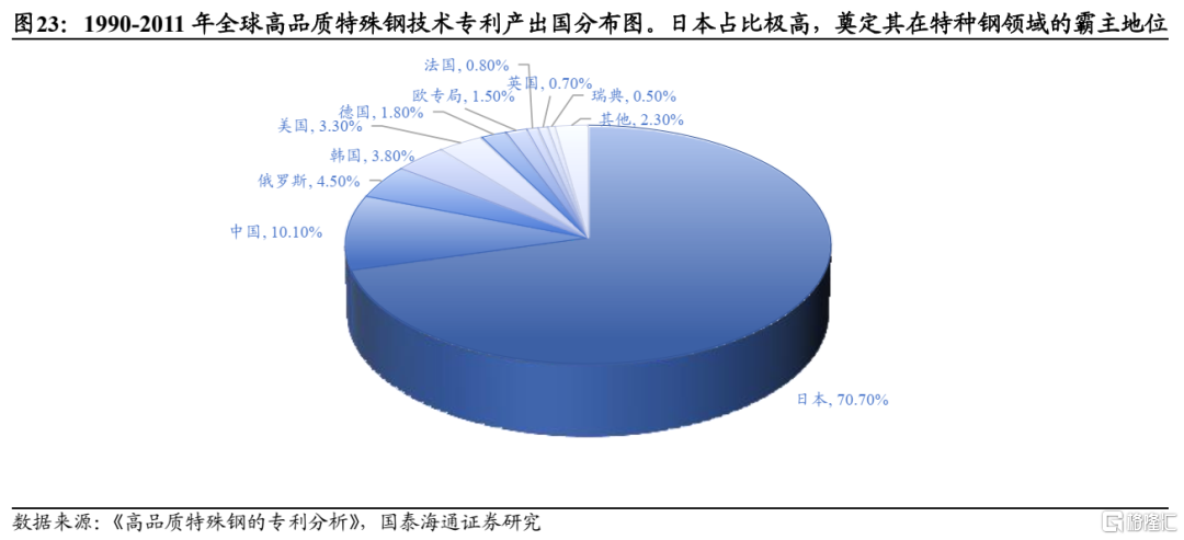 国泰海通：“反内卷”的国际经验
