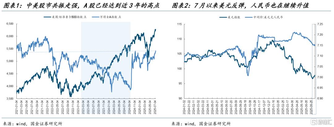 A股齿轮开始转动