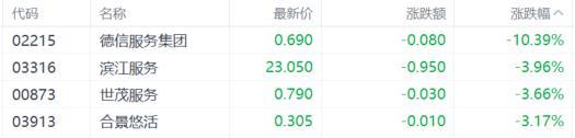 港股收评：恒指收涨0.46%，中资券商股冲锋，内房股回调！