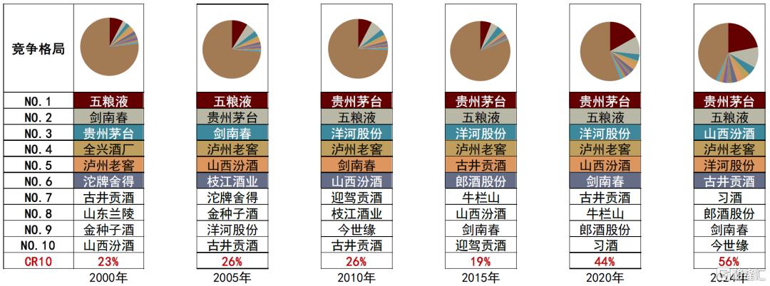 食品饮料下半年展望：大众食品突破，白酒筑底，板块估值修复有望延续
