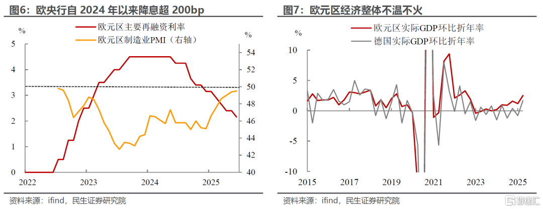 市场对降息过于乐观了吗？