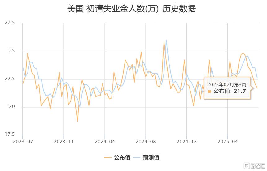 早报 (07.25）| 当面施压！特朗普“逼宫”鲍威尔；突发警告，特斯拉市值一夜蒸发逾6000亿！价格法即将修订