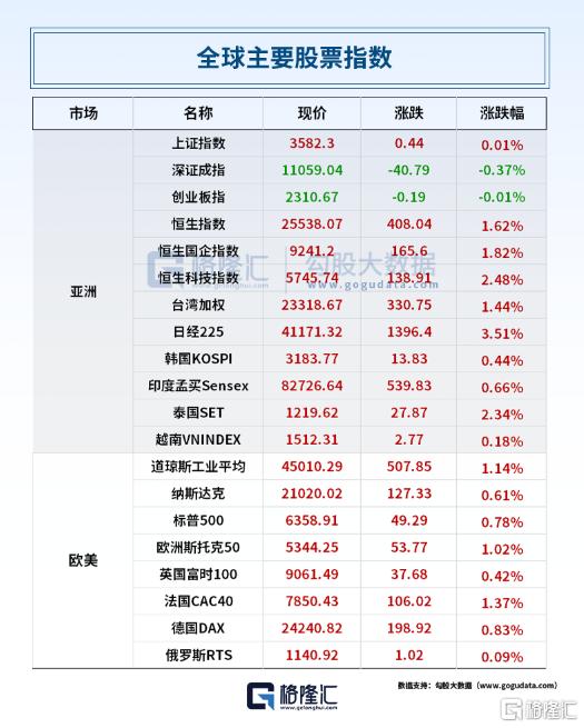 早报 (07.24）| 15%至50%关税！特朗普对全球“开火”；特斯拉Q2营收、净利润双下滑；中美下周瑞典重启谈判