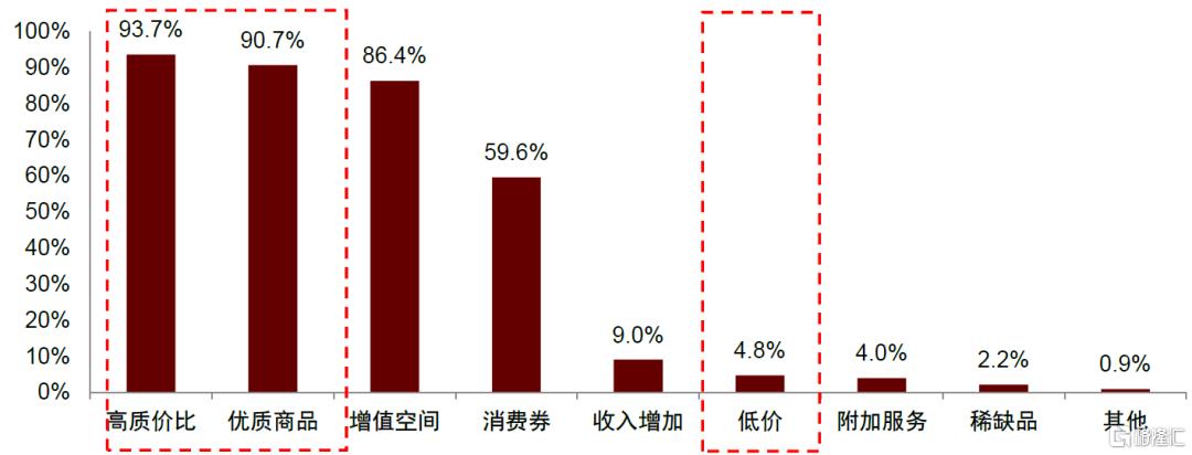 中金：解码新消费