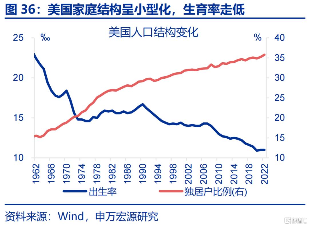 居民如何“反内卷”？