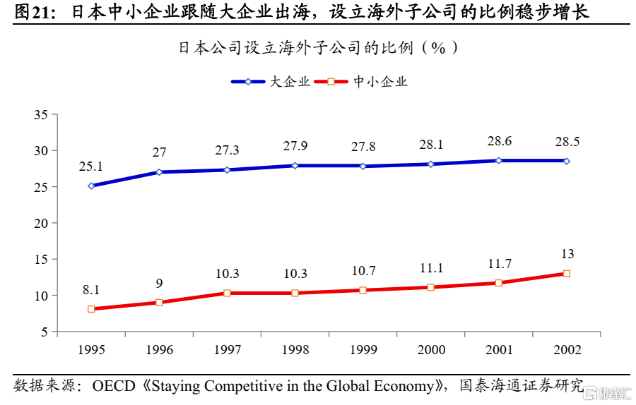 国泰海通：“反内卷”的国际经验