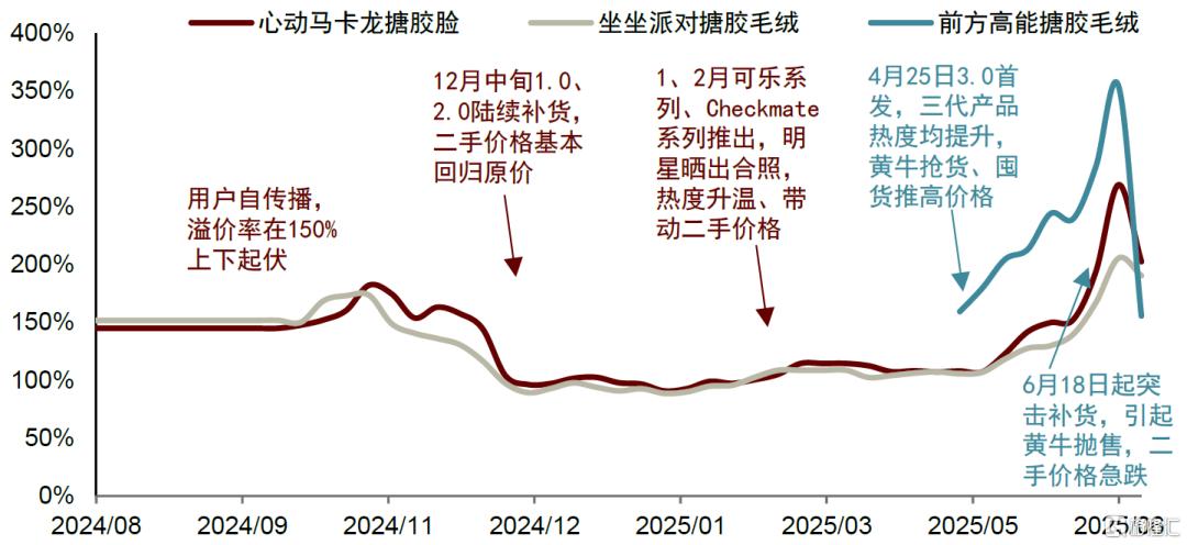 中金：解码新消费