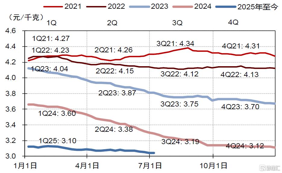 食品饮料下半年展望：大众食品突破，白酒筑底，板块估值修复有望延续