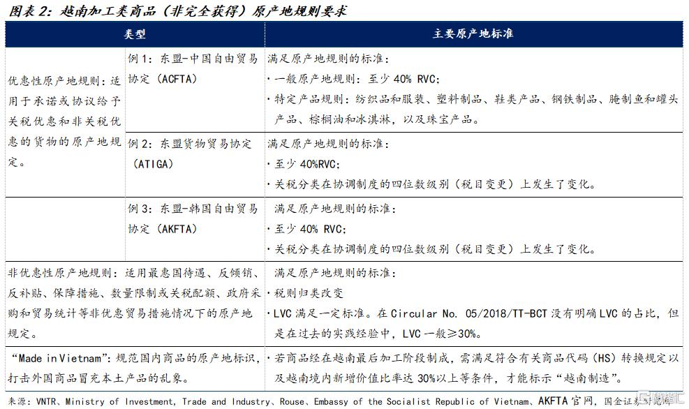 美征收40%转口关税，将如何影响中国出口？