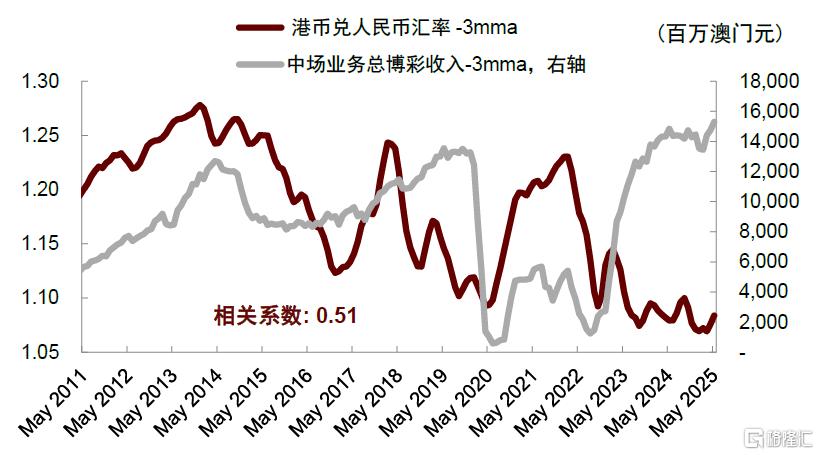 中金：中国澳门新增长前景