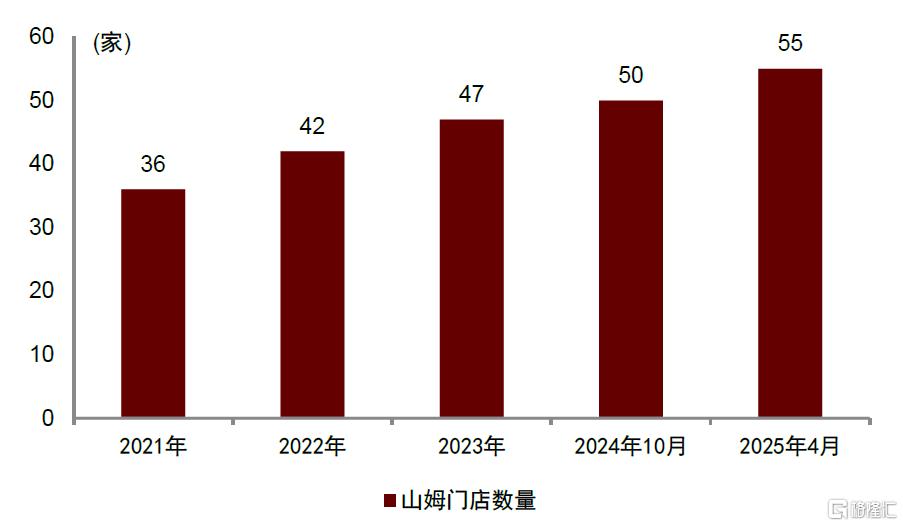 食品饮料下半年展望：大众食品突破，白酒筑底，板块估值修复有望延续
