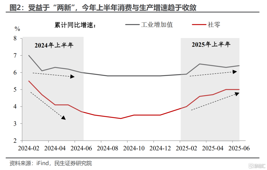 5.3%的预期与现实