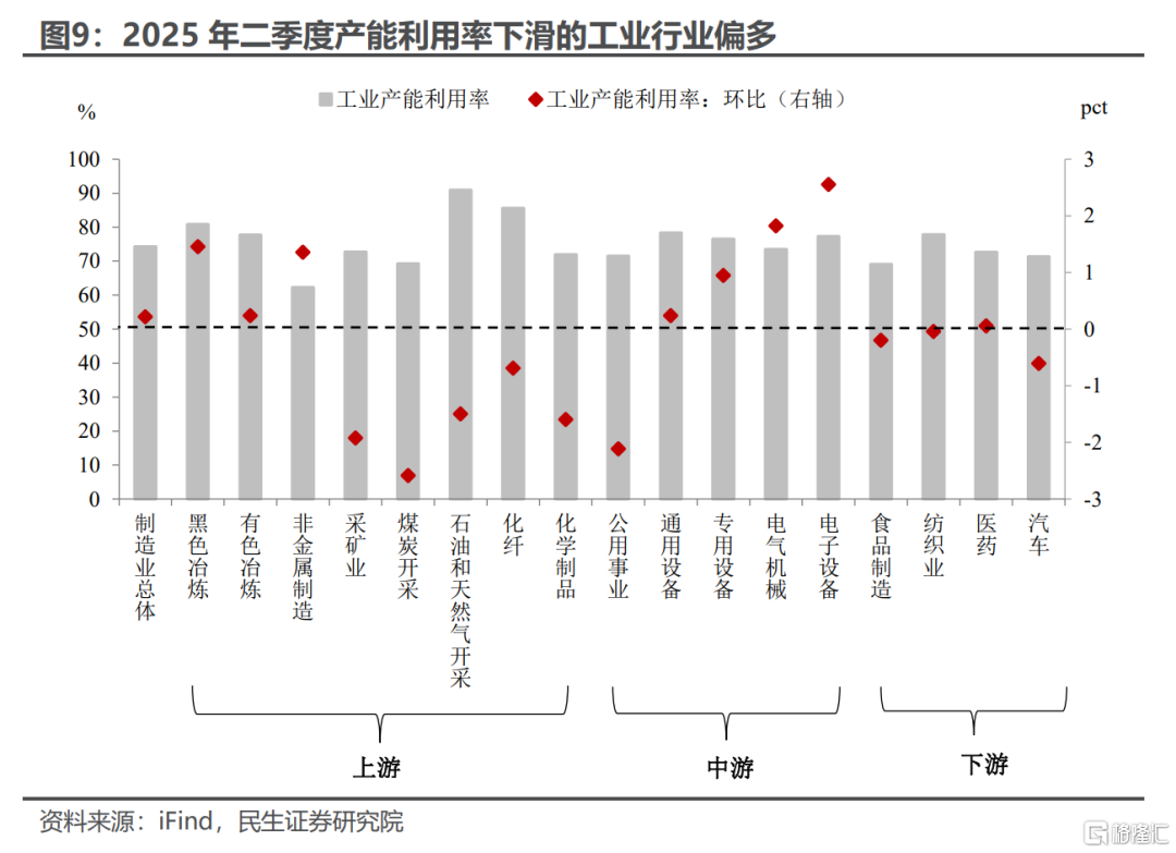 5.3%的预期与现实