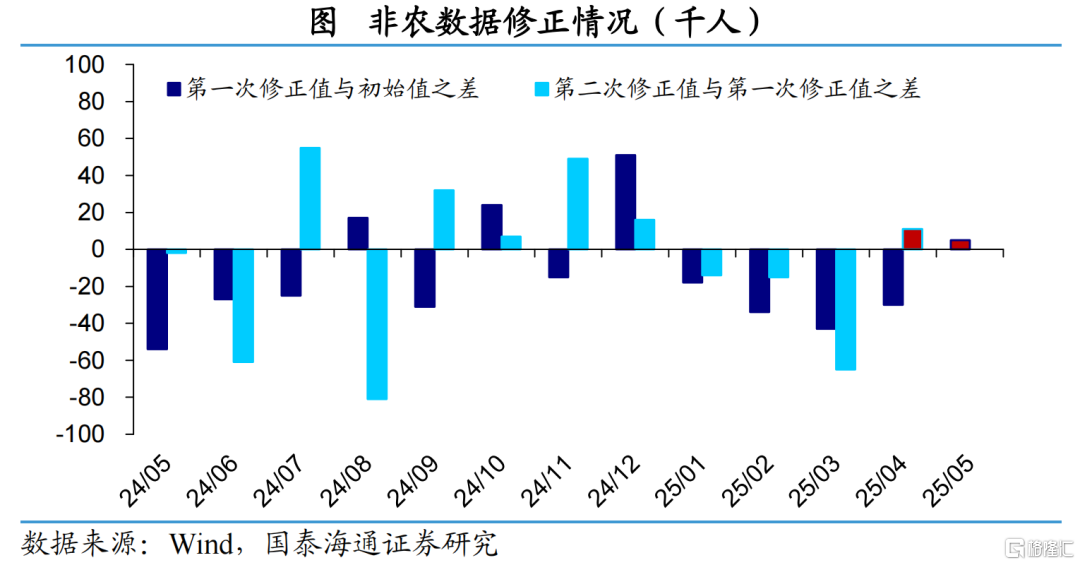 美国非农：超预期背后仍有隐忧