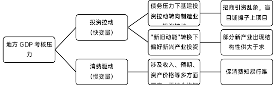 从“资产荒”角度看“内卷”的深层原因