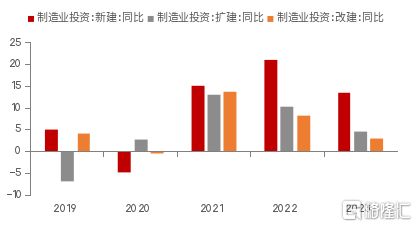 从“资产荒”角度看“内卷”的深层原因