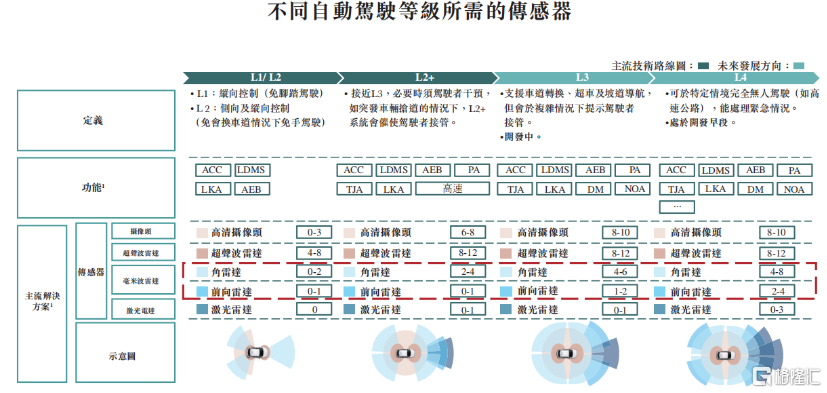 承泰科技冲击港股IPO，专注于毫米波雷达，超9成收入依赖比亚迪