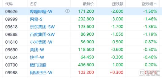 港股收评：恒指涨0.57%，大金融火热，内房股强势