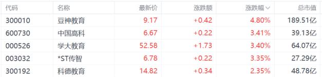 A股收评：三大指数震荡收跌，创新药集体活跃，大金融回调