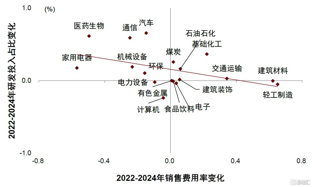 中金：“反内卷”的宏观含义