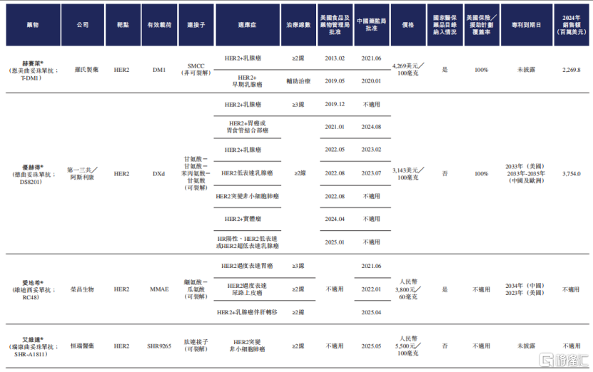 20亿美金BD悬了？ADC创新药企百力司康冲刺港股IPO，高瓴押注
