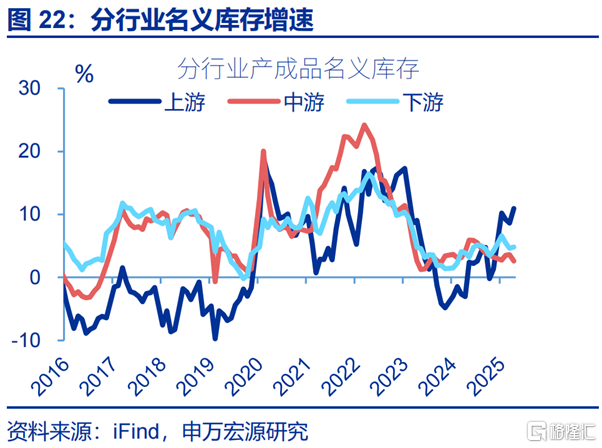 利润修复的“起点”？