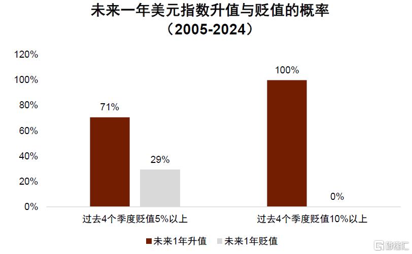 中金：换个视角看汇率