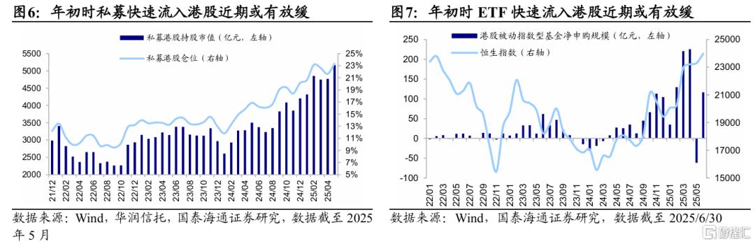 解密南下：谁在买、还有多少空间？