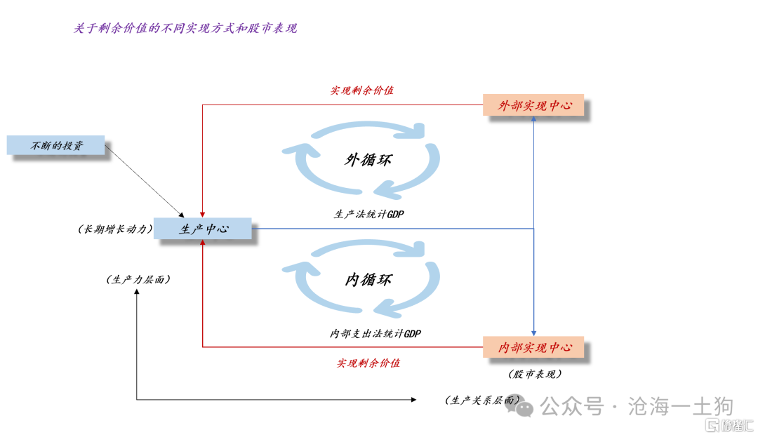 关于5%经济增速的含义