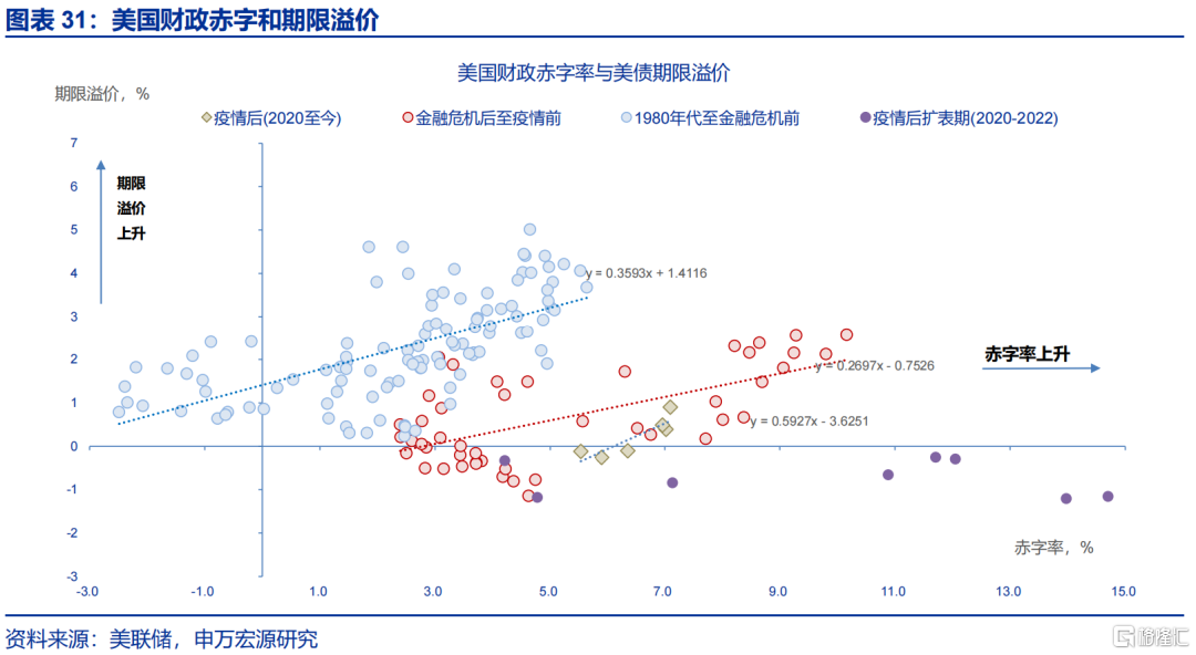 “解雇”鲍威尔？