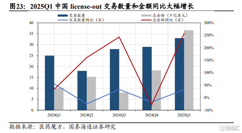 中报前瞻：科技与部分周期改善日渐明朗