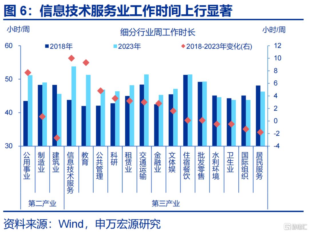 居民如何“反内卷”？