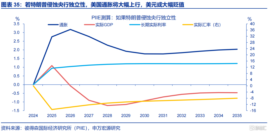 “解雇”鲍威尔？