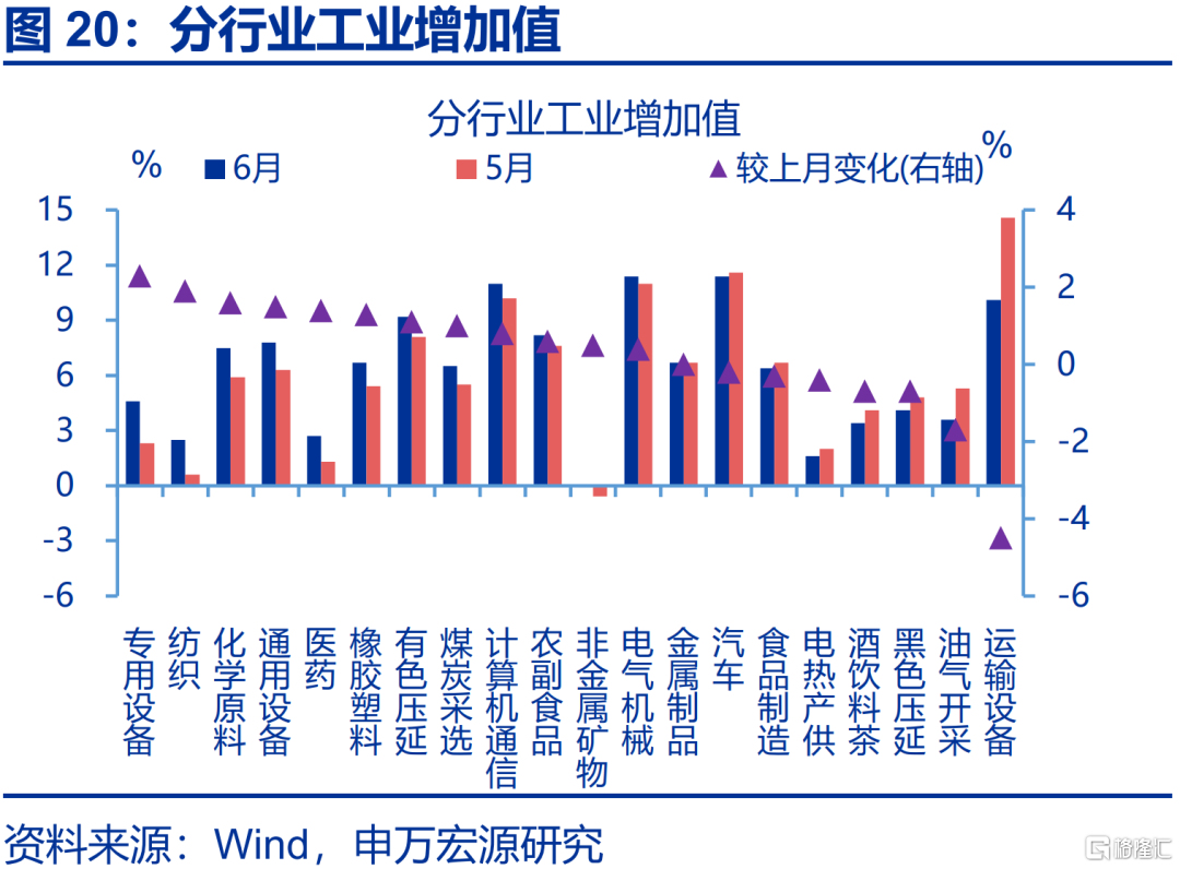 6月经济：五大“异常”？
