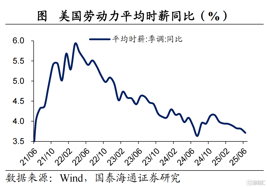 美国非农：超预期背后仍有隐忧
