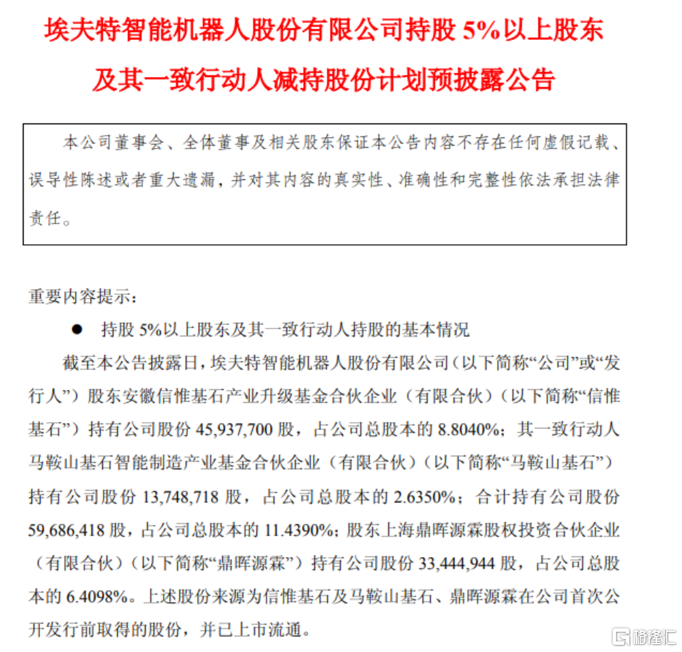不到两月再出手！埃夫特大股东拟减持不超过5%