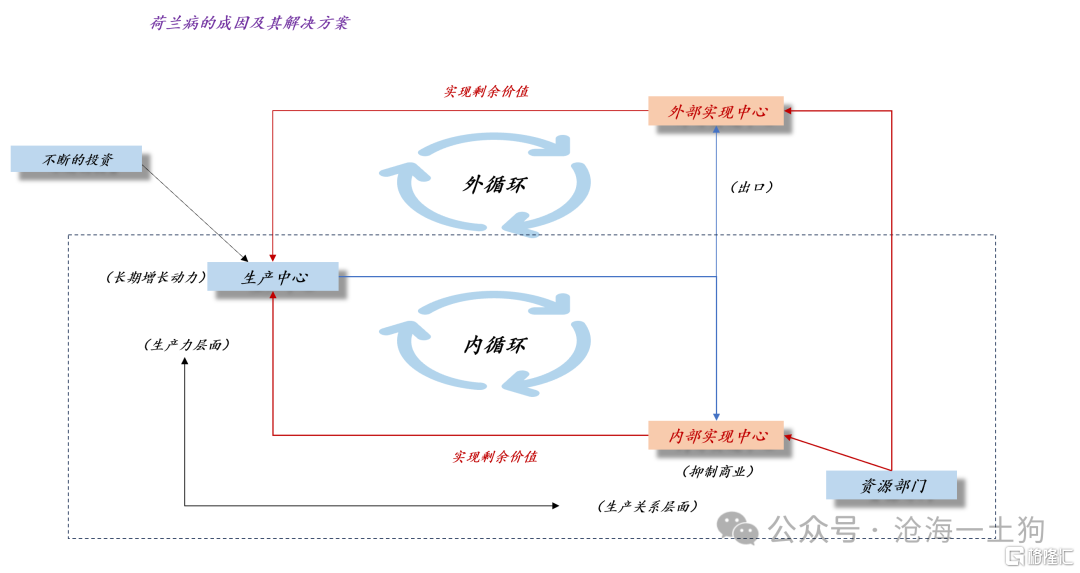 关于5%经济增速的含义