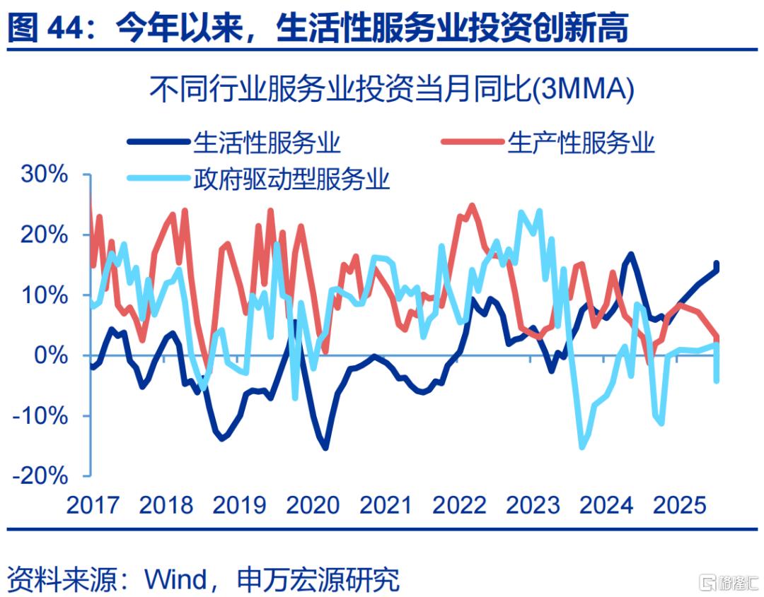 居民如何“反内卷”？
